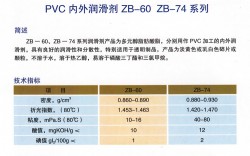 ZB-60 ZB-74