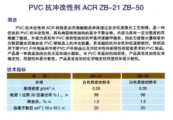 ACR ZB-21 ZB-50